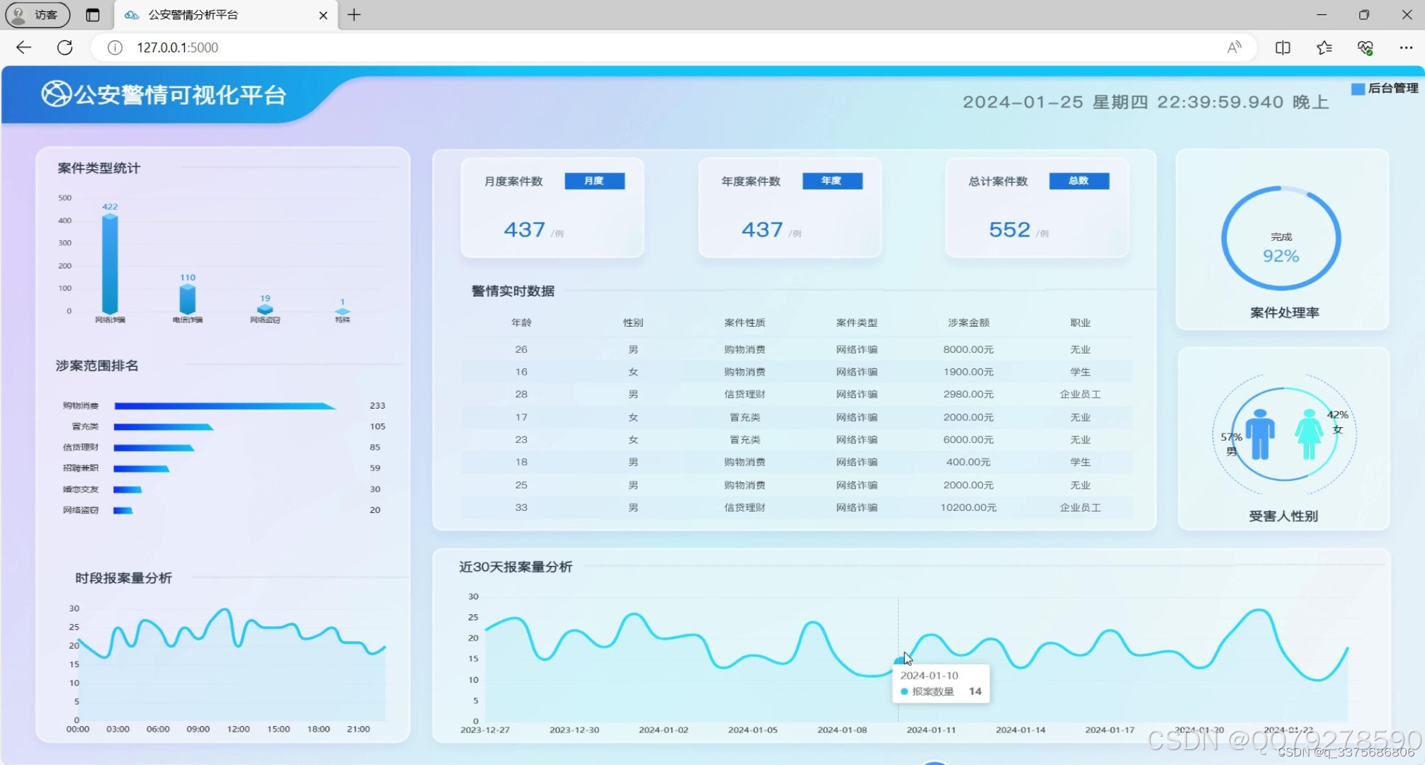 python flask 入門 – python flask サンプル –... 公安大数据 python公安警情数据可视化分析大屏 公安分析系统 公安数据 可视化 Flask框架 计算机毕业设计(源码)_flask+精美大 ...