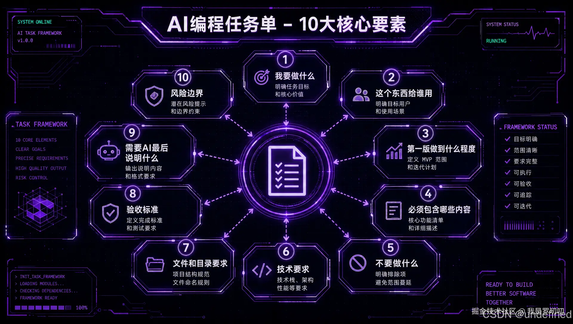 任务单10要素框架图.png
