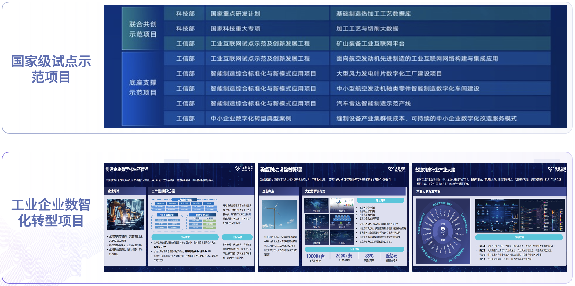 美林数据工业数智应用生产性实践中心建设方案