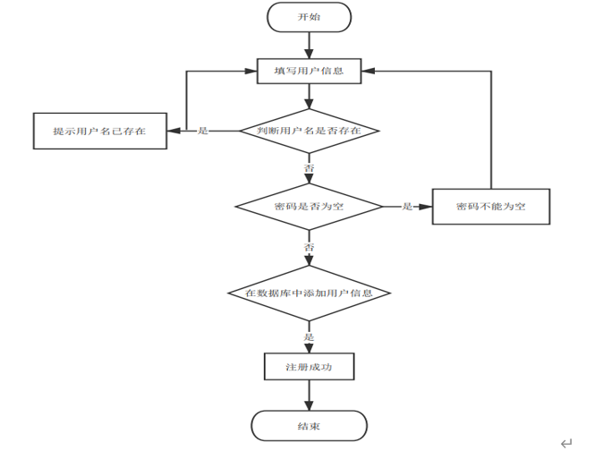 计算机毕业设计Java基于Web的汽车租赁管理系统 基于 JavaWeb 的汽车租赁智能管理平台设计 Web 架构下的汽车租赁服务综合管理系统开发_汽车租赁管理系统毕业设计