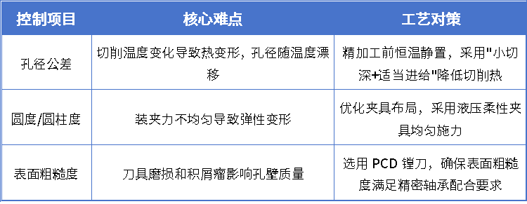 减速机壳体加工