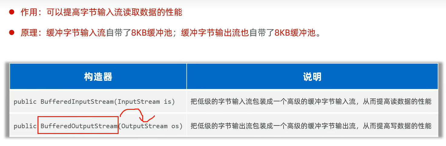作用：可以提高字节输入流读取数据的性能