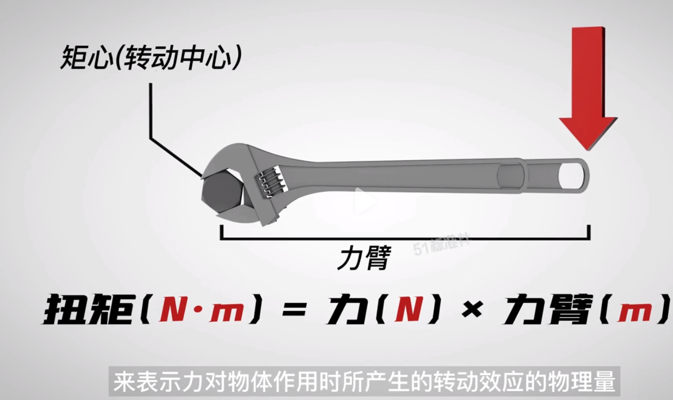 带传动中力矩、扭矩的理解_皮带扭矩-CSDN博客