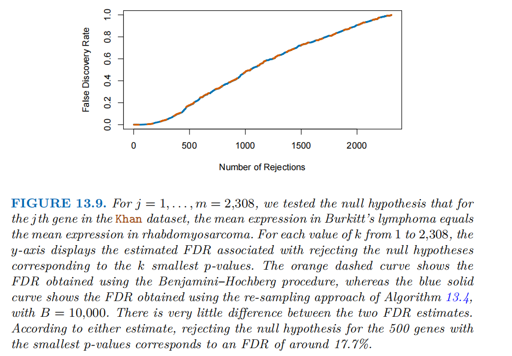 怎么使实验小鼠升血压大数据下的多重检验_https://www.jmylbn.com_新闻资讯_第48张