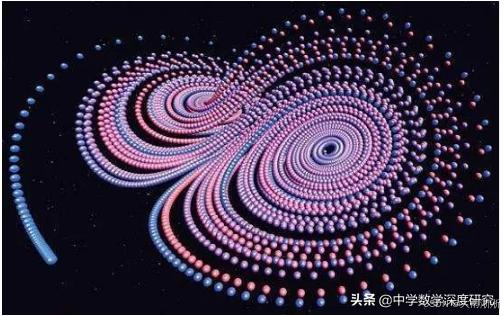 【神经网络】基于混沌序列的函数优化问题及其Python实现_混沌神经网络中的混沌序列和全局优化-CSDN博客