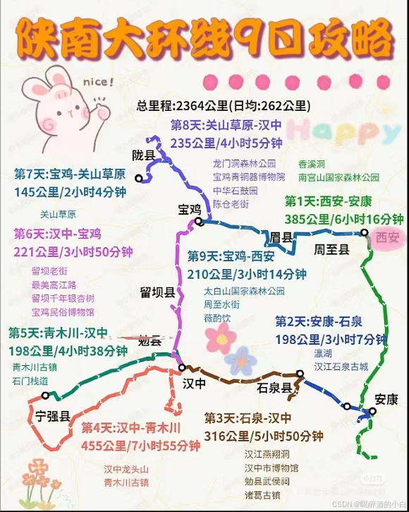 旅行纪念