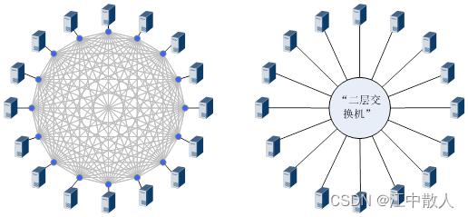 Overlay方案示意图