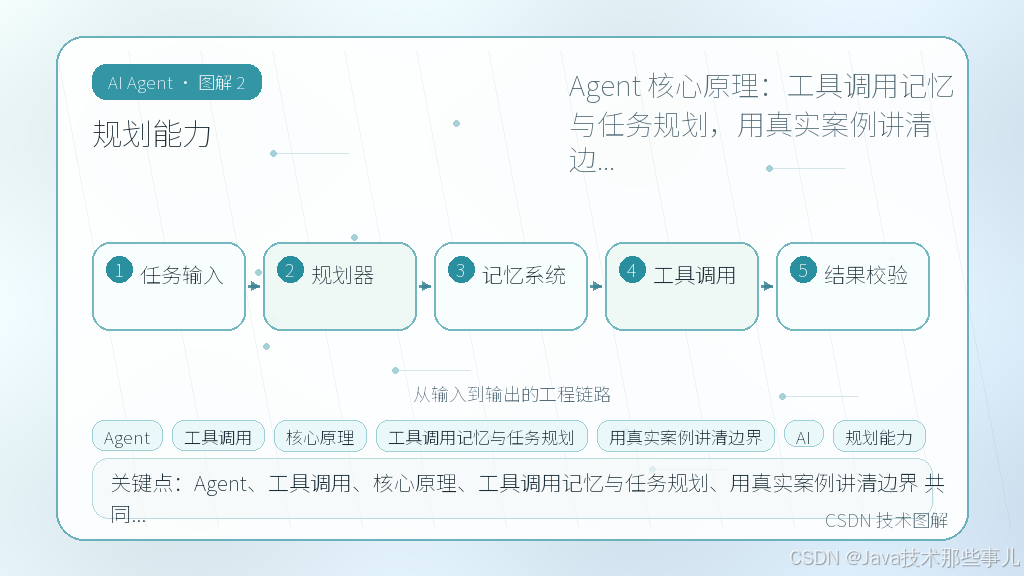 文章插图 2