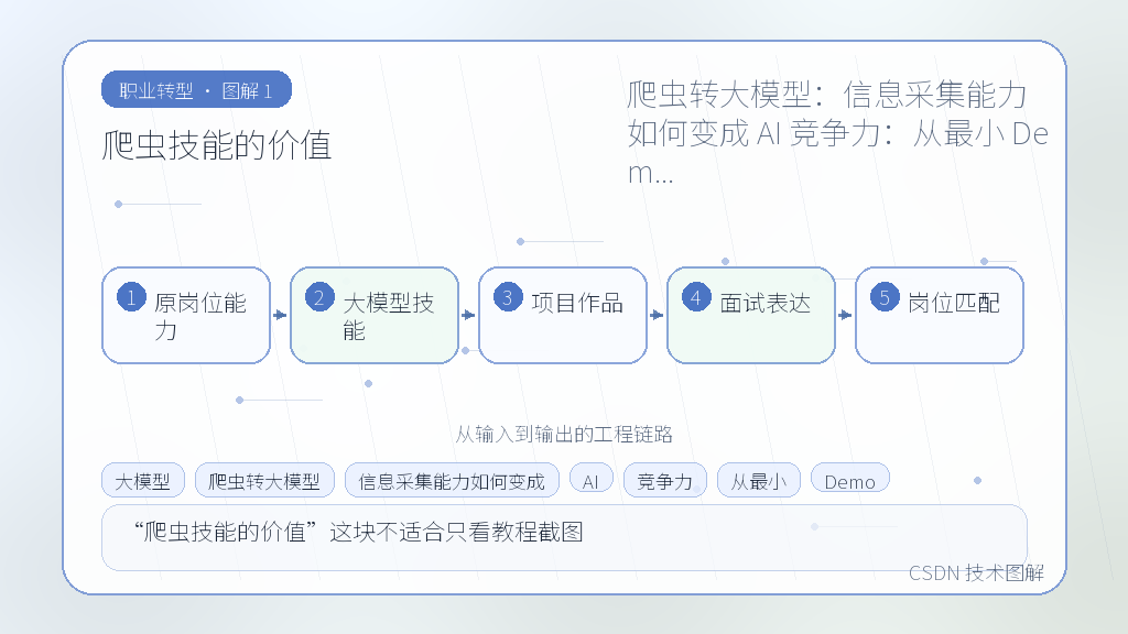 文章插图 1