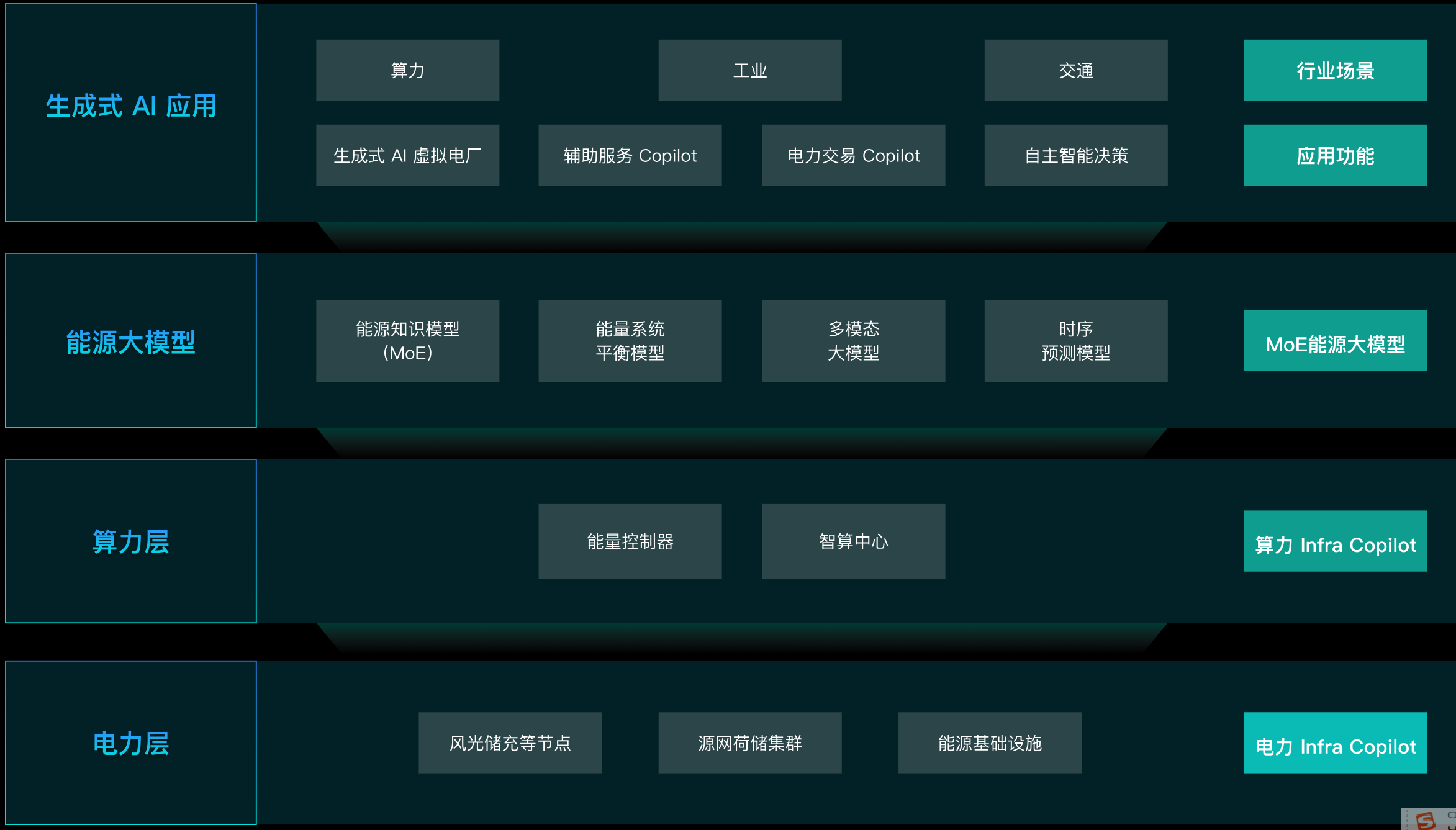 算力中心技术在新能源市场中的重要作用_新能源领域算法中心-CSDN博客