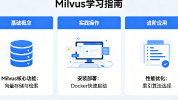 救命!全网最通俗易懂Milvus部署教程,小白10分钟无痛上手(附Python完整代码)封面图