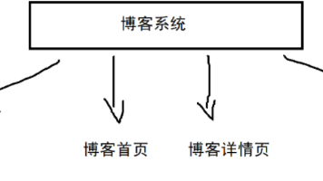 【测试理论与实践】（十）Web 项目自动化测试实战：从 0 到 1 搭建博客系统 UI 自动化框架