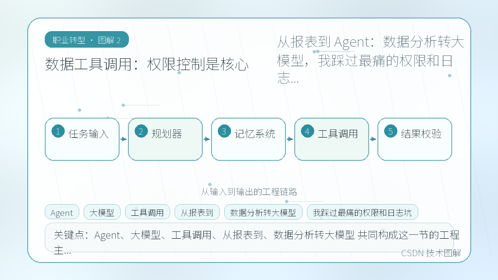 文章插图 2