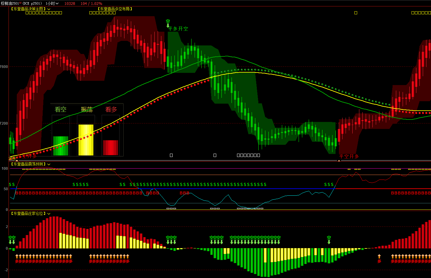 博易大师软件指标公式_博易大师指标公式-CSDN博客
