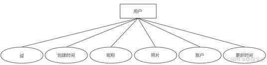 X063-基于微信小程序的新农村旅游服务平台