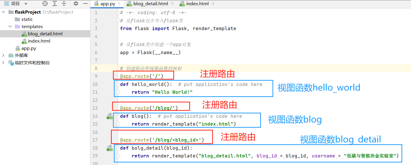 python+flask后端开发系列 | 注册路由,让url资源(装饰器)与视图函数(控制器)建立一个映射!_flask 注册url-CSDN博客