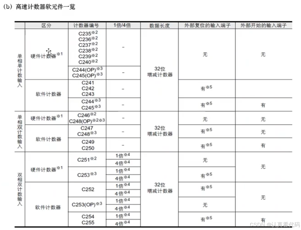 三菱FX3U系列PLC编程学习笔记