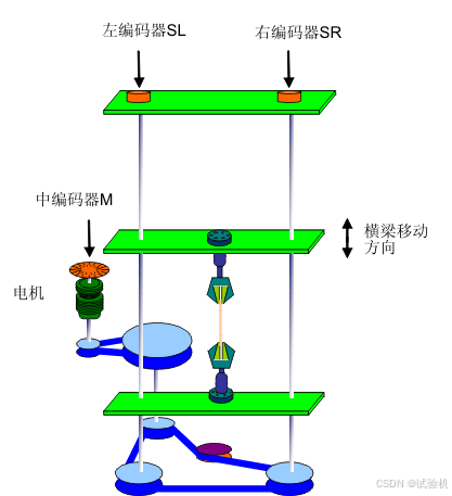 图1 电子万能试验机加载框架