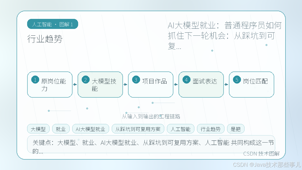 文章插图 1