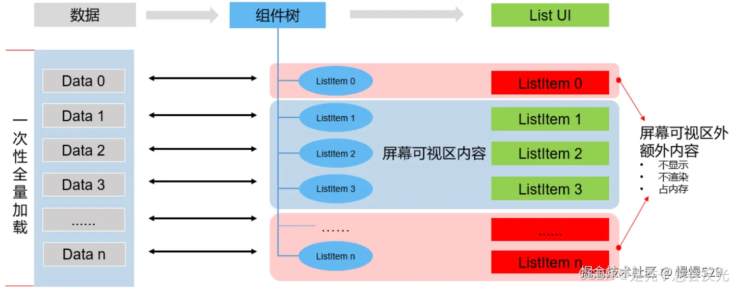 外链图片转存失败,源站可能有防盗链机制,建议将图片保存下来直接上传