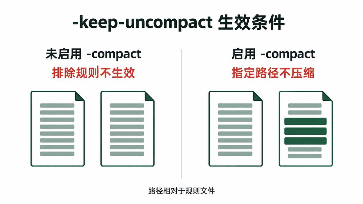 ArkGuard 压缩排除规则生效条件图