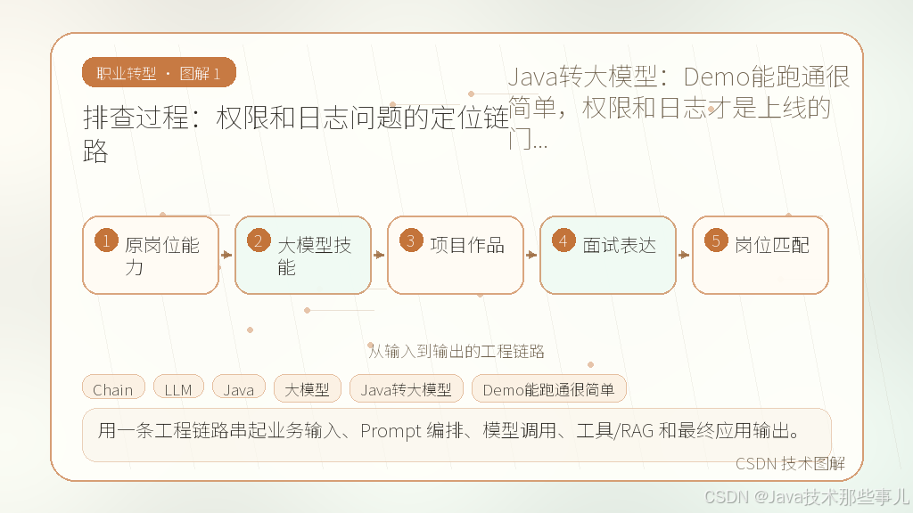文章插图 1