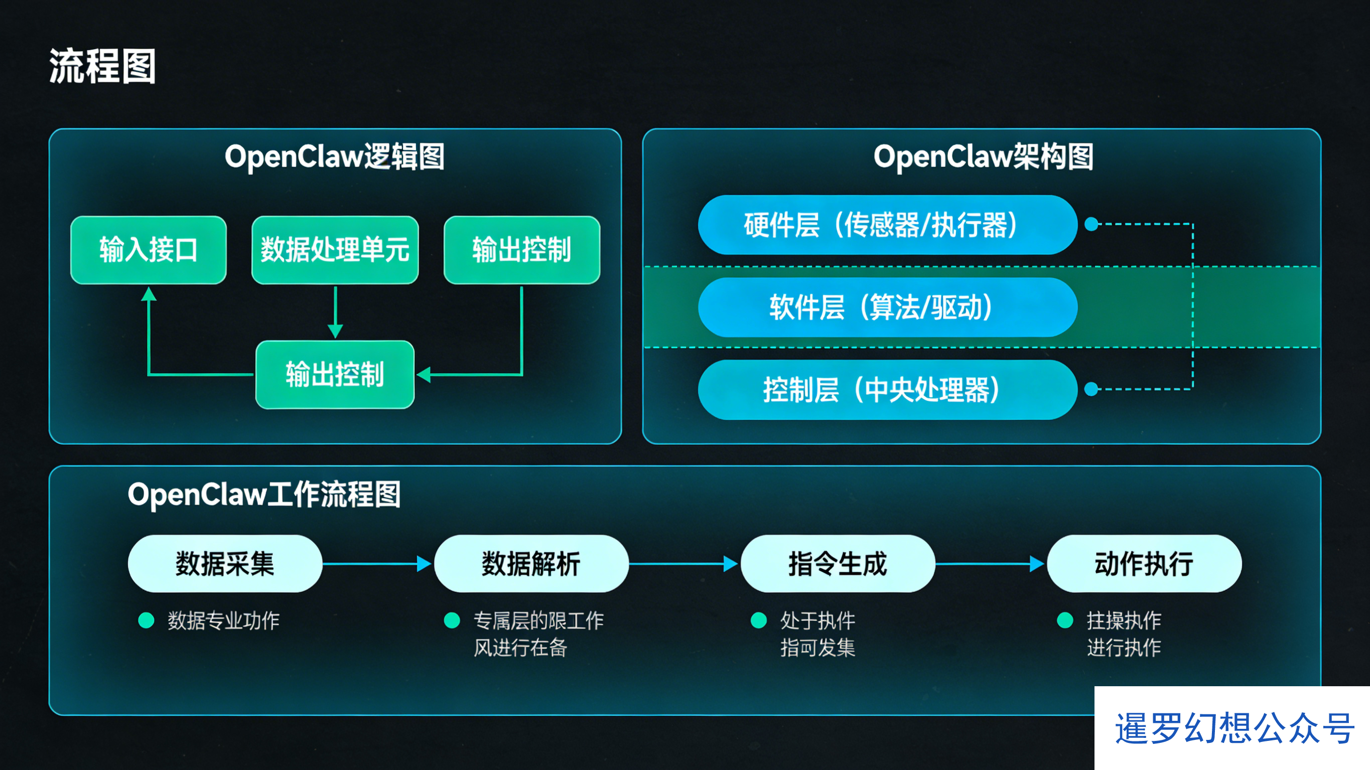 文章图片