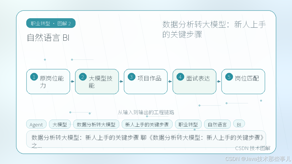 文章插图 2