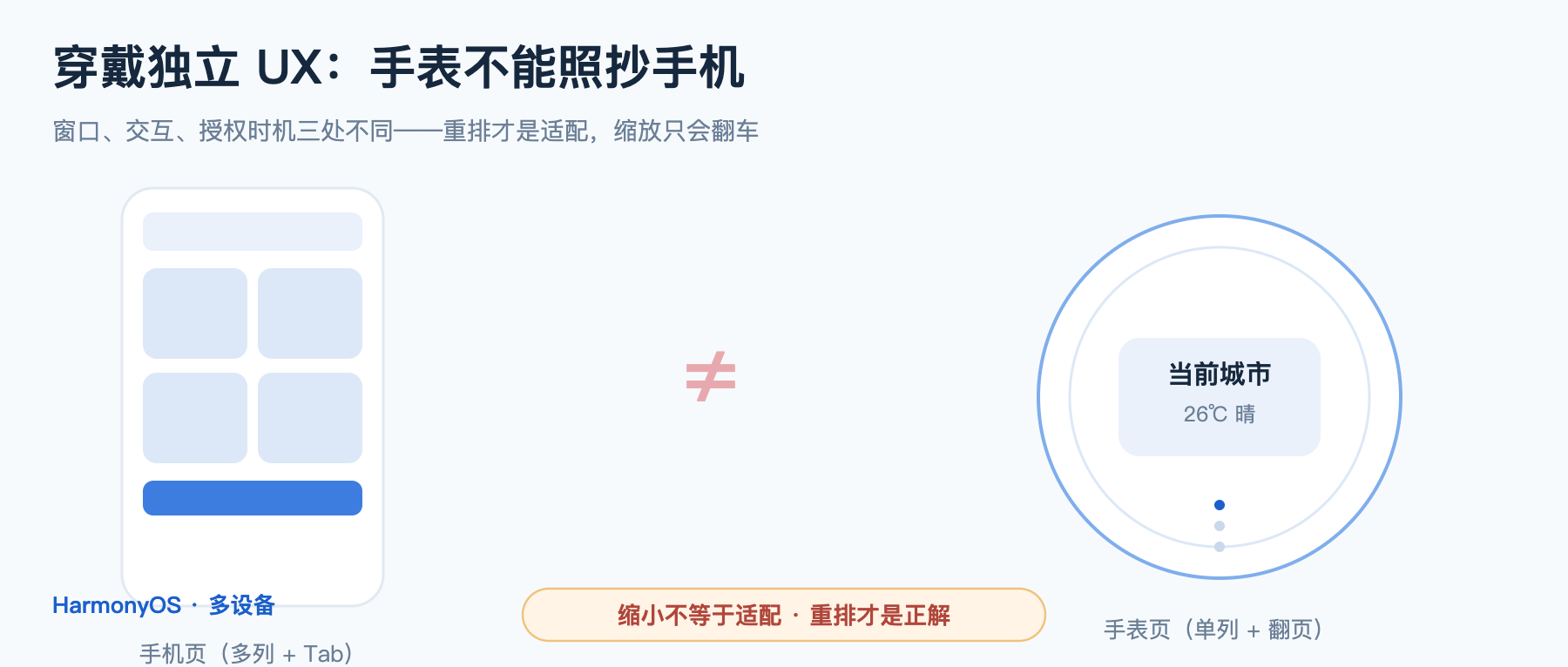 穿戴独立 UX 头图