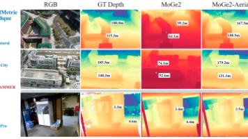 ECCV 2026|AerialMetric:一个全新的无人机单目深度估计数据集,面向真实世界航拍场景封面图
