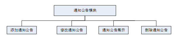 springboot中药词典小程序-计算机毕业设计源码60867