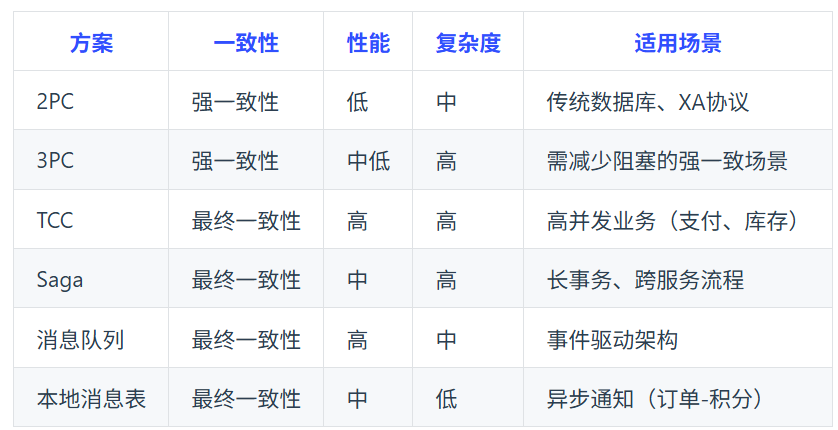 程序员学习笔记（十六）
