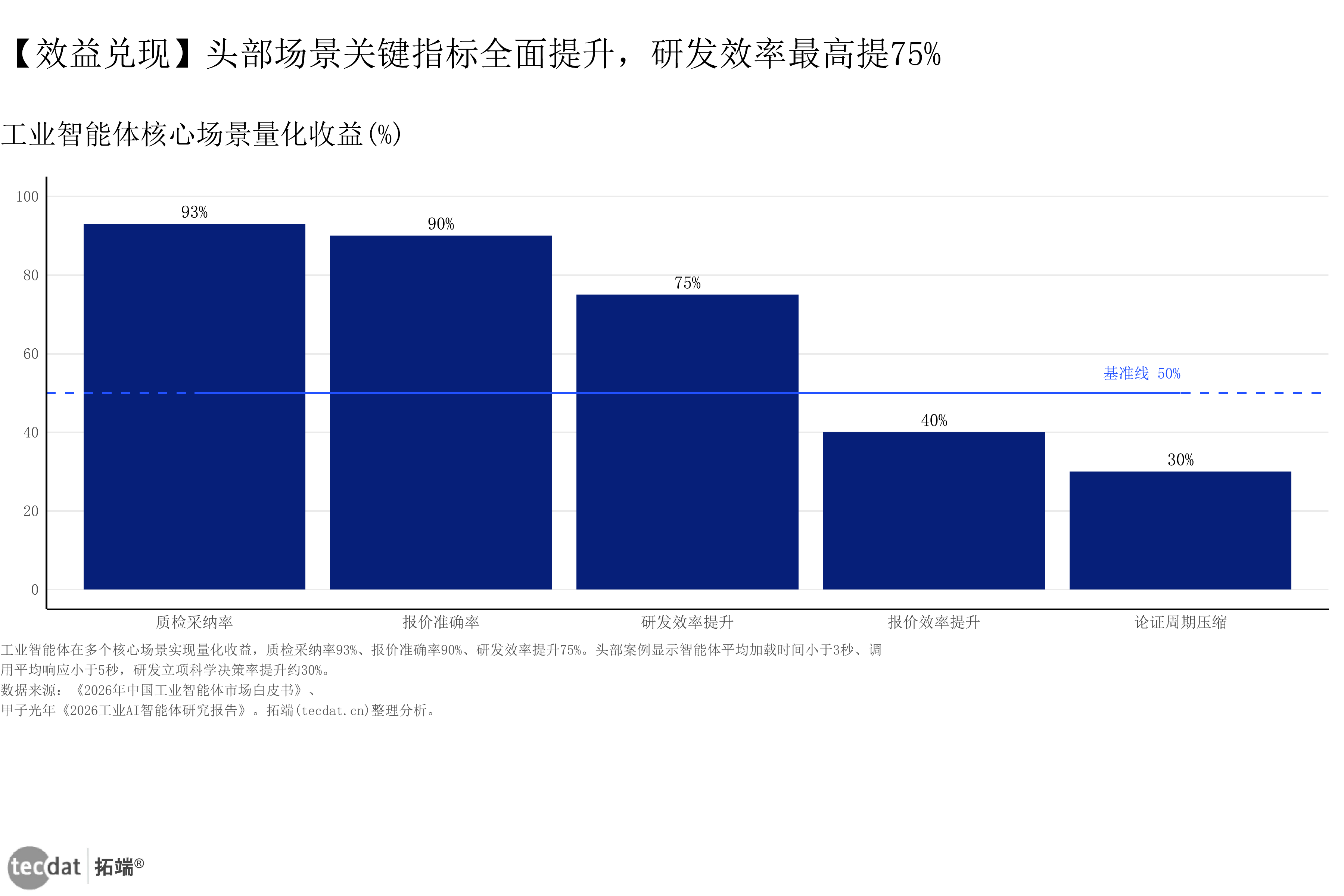 图表