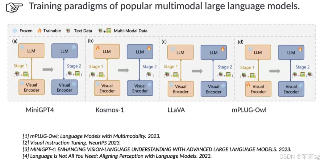 MLLM Series Tutorial @ ACM MM 2024||第四部分：MLLM Instruction Tuning（MLLM ...