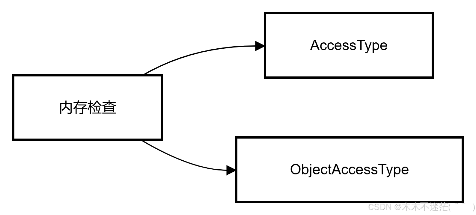 API Specification:API 规范_api specification 2c-CSDN博客