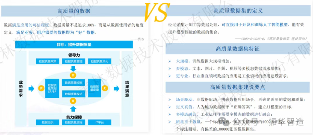 什么是高质量的数据?与高质量数据集有什么区别?
