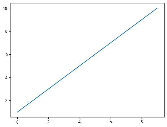 python三大库之---matplotlib-CSDN博客