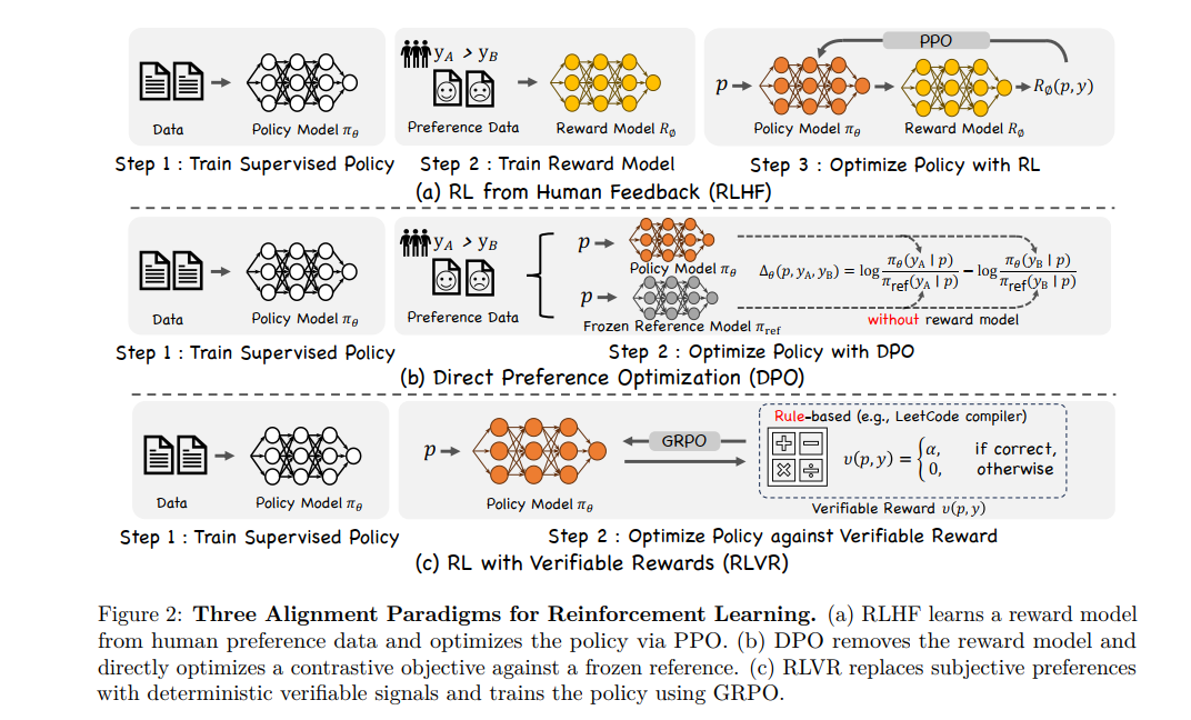 Reinforcement Learning in Vision: A Survey论文解读-视觉强化学习-CSDN博客
