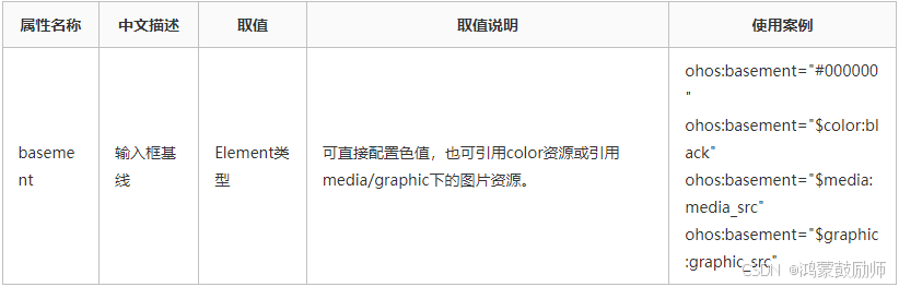 属性名称	中文描述	取值	取值说明	使用案例
basement	输入框基线	Element类型	可直接配置色值，也可引用color资源或引用media/graphic下的图片资源。	ohos:basement="#000000"
ohos:basement="media:media_src"
ohos:basement="$graphic:graphic_src"