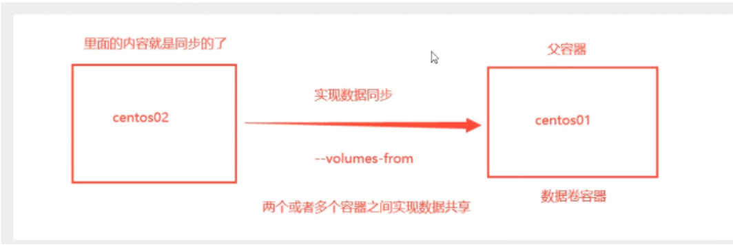 Docker超详细解析【从入门到深入】_docker详解