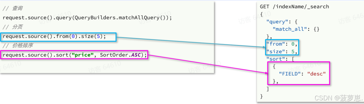 Elasticsearch进阶篇-java程序通过RestClient操作es实现查询_es java restclient 查询-CSDN博客