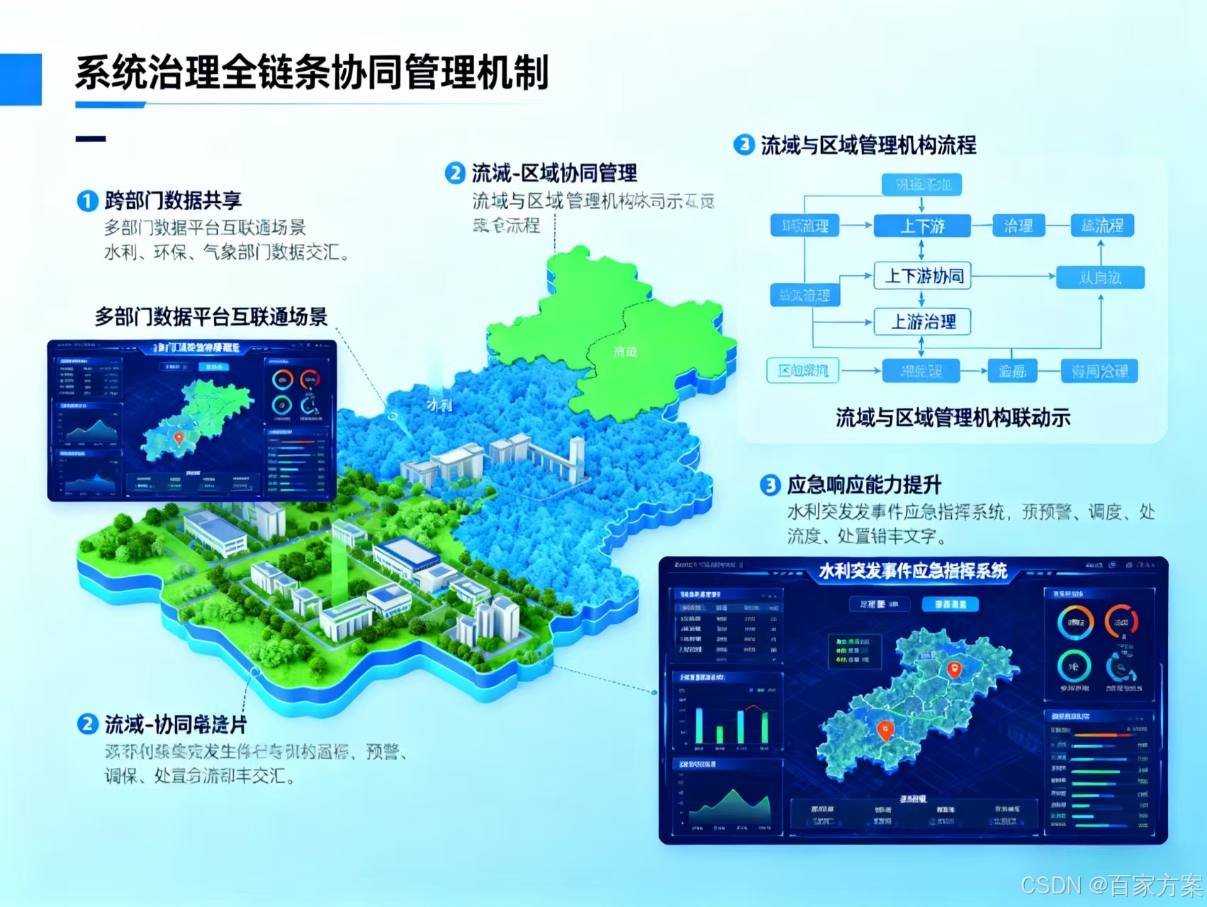 从“十五五”规划建议看智慧水利重点发展方向_水利智能化最新方向-CSDN博客