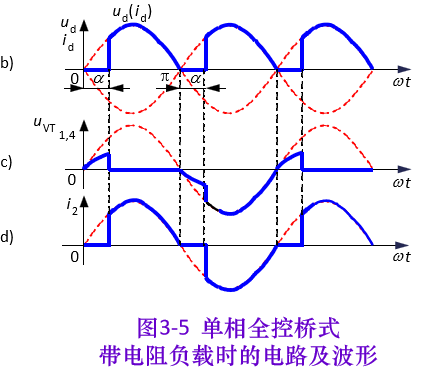 电力电子知识点总结-第三章整流电路_单相桥式全控整流电路带阻感负载-CSDN博客