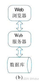 软考架构师【第十二章】信息系统架构设计理论与实践-CSDN博客