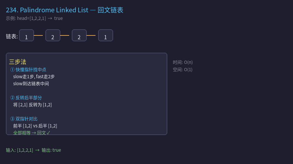 234图解
