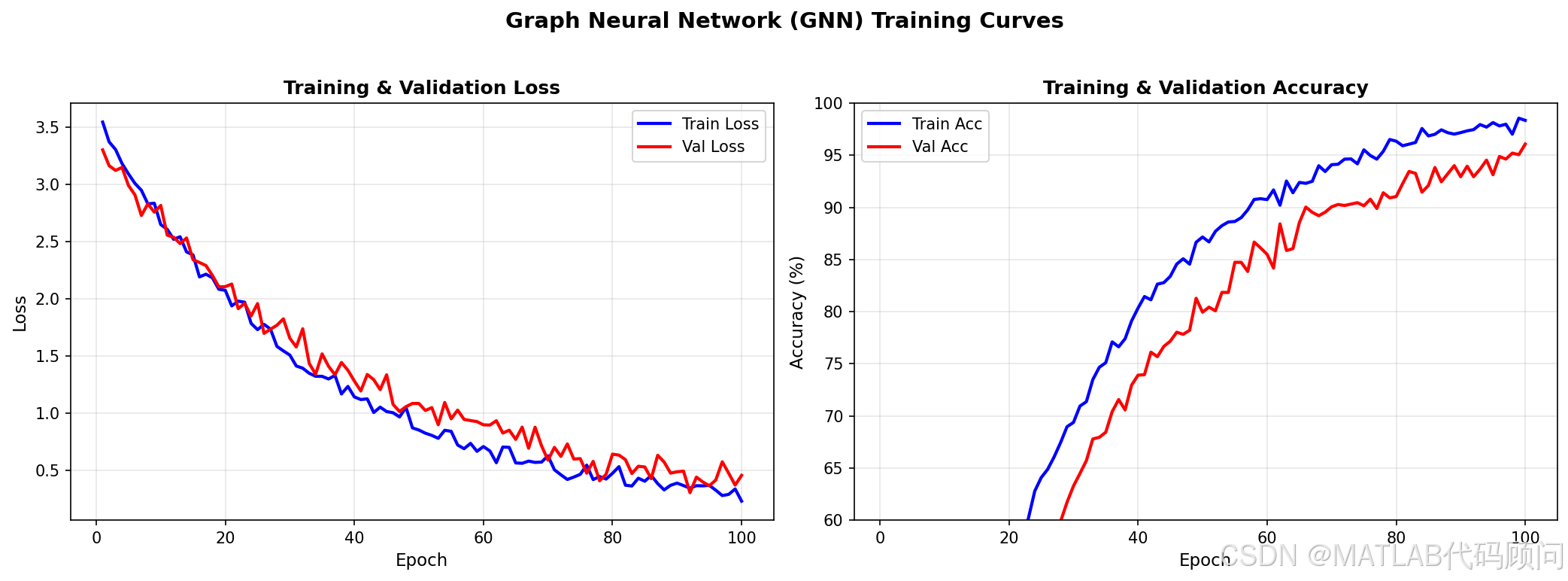 nn_blogs_imgs%2Fgnn_accuracy.png