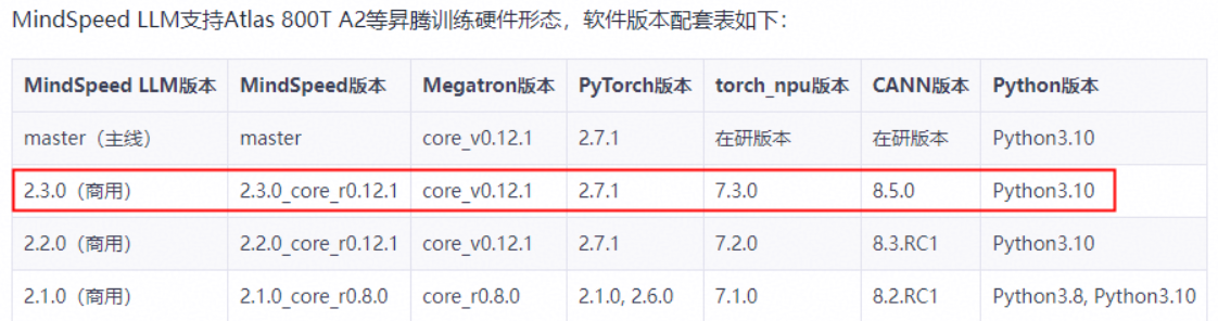组件版本约束
