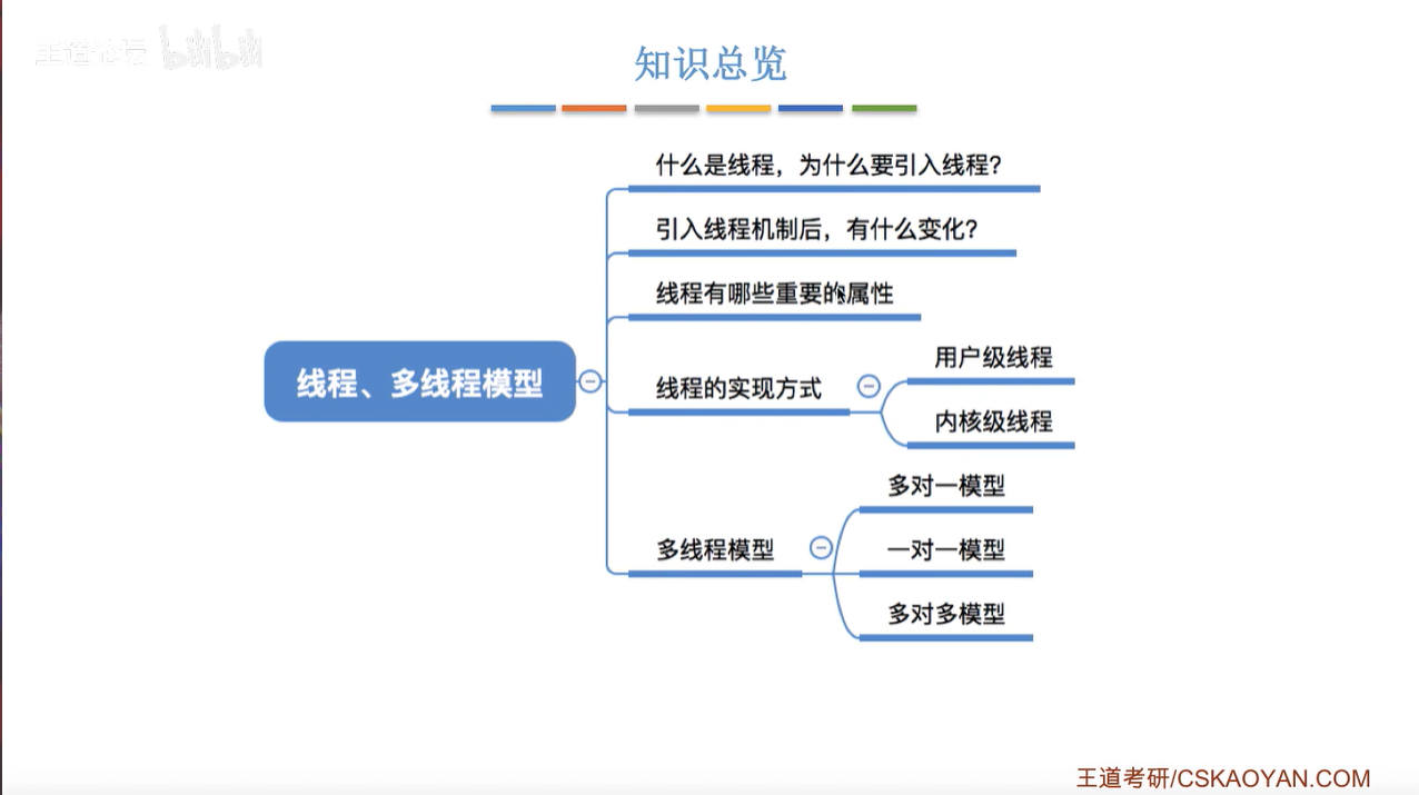 知识总览