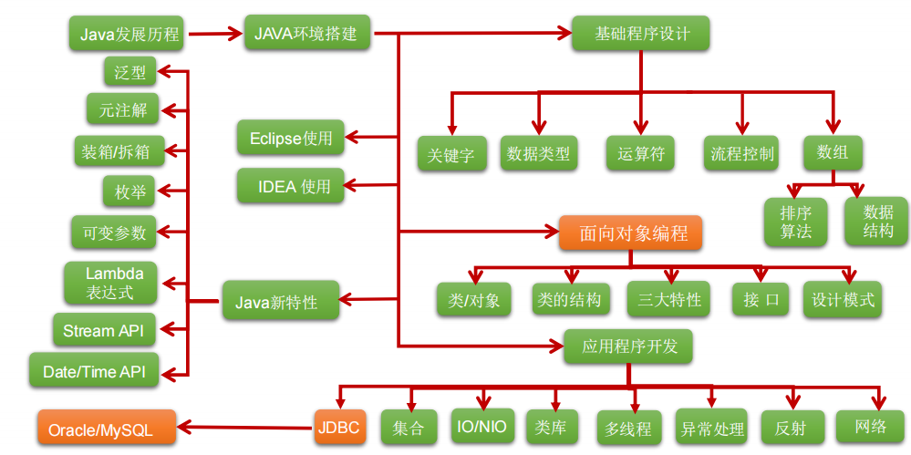 第1章 Java语言概述-CSDN博客