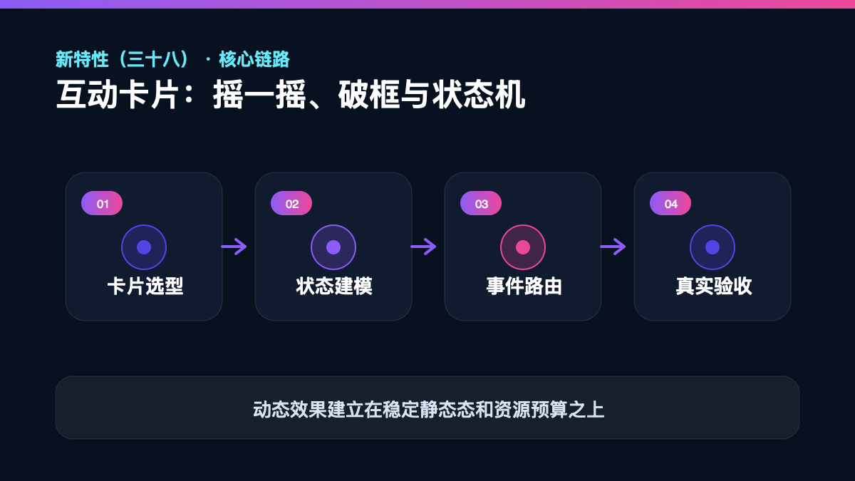 HarmonyOS 7 新特性(三十八)|互动卡片:摇一摇、破框与状态机 核心链路